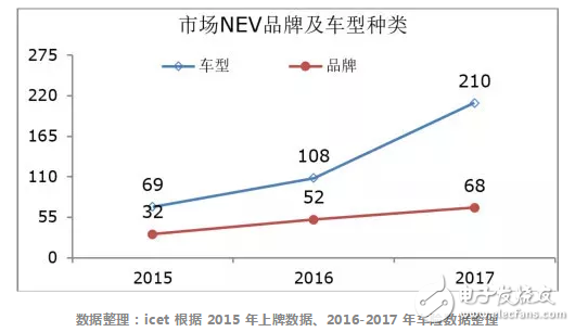 新能源汽車消除地方保護要面臨多重挑戰(zhàn)