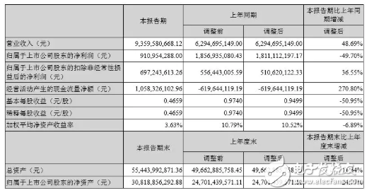 寧德時代：業(yè)績未臻理想，擴(kuò)張之路，需履薄冰