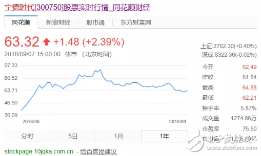 寧德時代：業(yè)績未臻理想，擴(kuò)張之路，需履薄冰