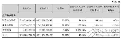 寧德時代：業(yè)績未臻理想，擴(kuò)張之路，需履薄冰