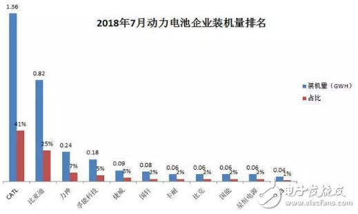 寧德時代：業(yè)績未臻理想，擴(kuò)張之路，需履薄冰