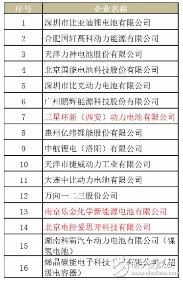 寧德時代：業(yè)績未臻理想，擴(kuò)張之路，需履薄冰