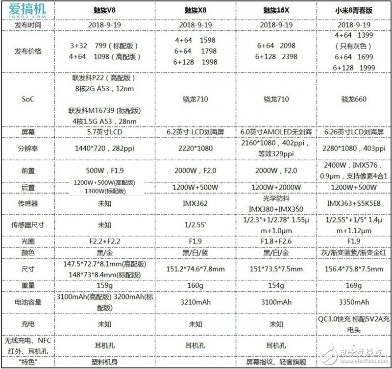 小米8青春版與魅族16X多機(jī)發(fā)布會匯總 你更看好哪家