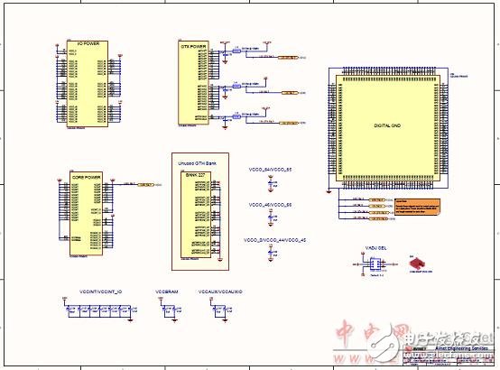 [原創(chuàng)] Infineon Xilinx Ultra Scale KintexFPGA開發(fā)方案