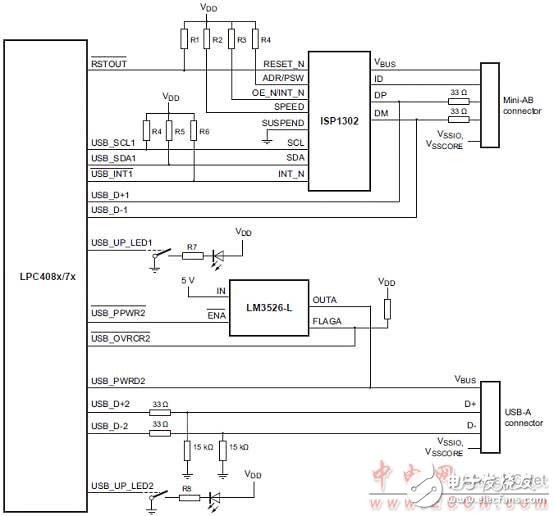 [原創(chuàng)] NXP PC408x 32位ARM Cortex－M4 MCU開(kāi)發(fā)方案