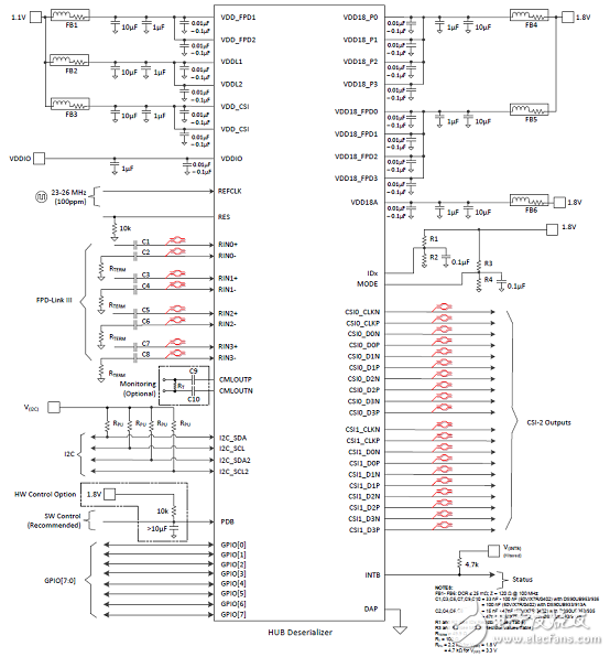 [原創(chuàng)] TI DS90UB960－Q1ADAS 8路傳感器集線器參考設(shè)計(jì)TIDA－01413