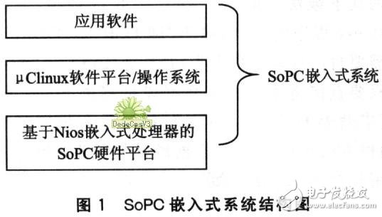 基于SoPC的嵌入式硬件平臺系統(tǒng)設(shè)計詳解