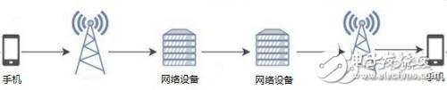 語音通信中時(shí)延時(shí)延是怎么產(chǎn)生的？該如何減??？