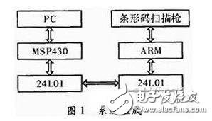 一種物流管理無線PDA終端系統(tǒng)設(shè)計(jì)