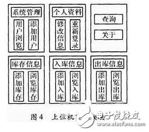 一種物流管理無線PDA終端系統(tǒng)設(shè)計(jì)