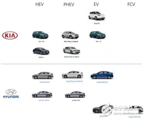 如何看待韓系電動(dòng)車發(fā)展現(xiàn)狀？為何不發(fā)展新能源汽車？