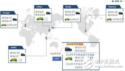 如何看待韓系電動(dòng)車發(fā)展現(xiàn)狀？為何不發(fā)展新能源汽車？