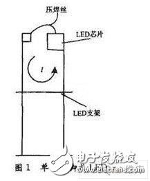 淺析在LED封裝過程中存在的芯片質(zhì)量及封裝缺陷的檢測