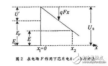 淺析在LED封裝過程中存在的芯片質(zhì)量及封裝缺陷的檢測