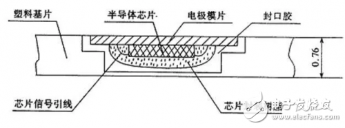 長江存儲迎來荷蘭光刻機(jī)，國產(chǎn)SSD固態(tài)硬盤將更上一層樓 