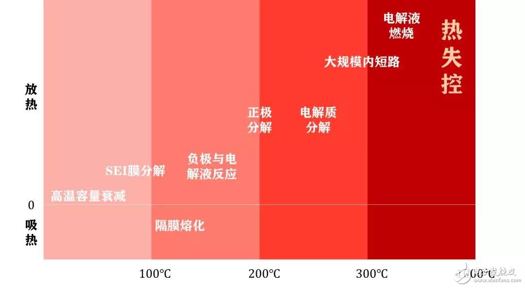 特斯拉的幕后黑手，鋰電池?zé)崾Э?