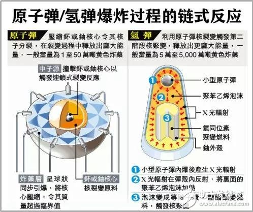 特斯拉的幕后黑手，鋰電池?zé)崾Э?