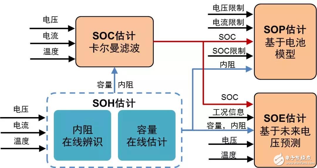 特斯拉的幕后黑手，鋰電池?zé)崾Э?