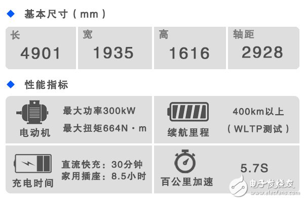 奧迪首款純電動車e-tron放在舊金山發(fā)布，挑釁意味明顯  