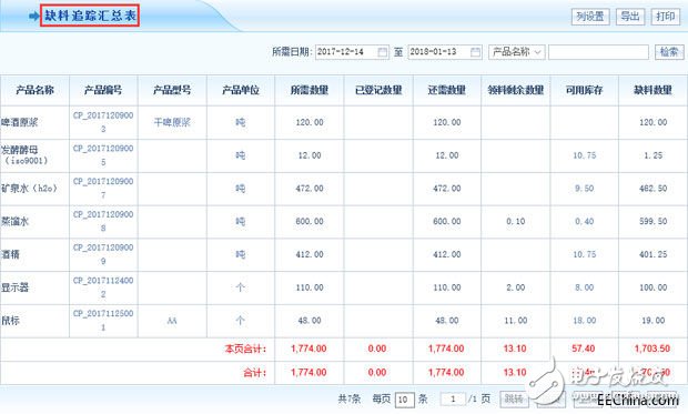 智邦國際ERP生產(chǎn)物料管理：全方位透視，問題無處可循！6.jpg