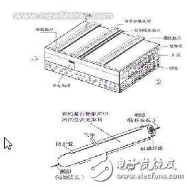 電子鼻系統(tǒng)中用到的傳感器有哪些