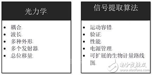 光學心率傳感器的基本結(jié)構(gòu)與運行原理解析