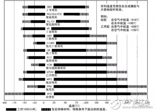 陶瓷電容壓力傳感器的原理及應(yīng)用解析
