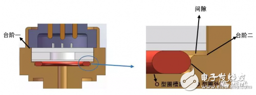 陶瓷電容壓力傳感器的原理及應(yīng)用解析