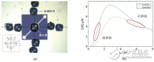 壓電MEMS微執(zhí)行器的設計方案