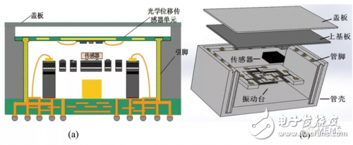 壓電MEMS微執(zhí)行器的設計方案