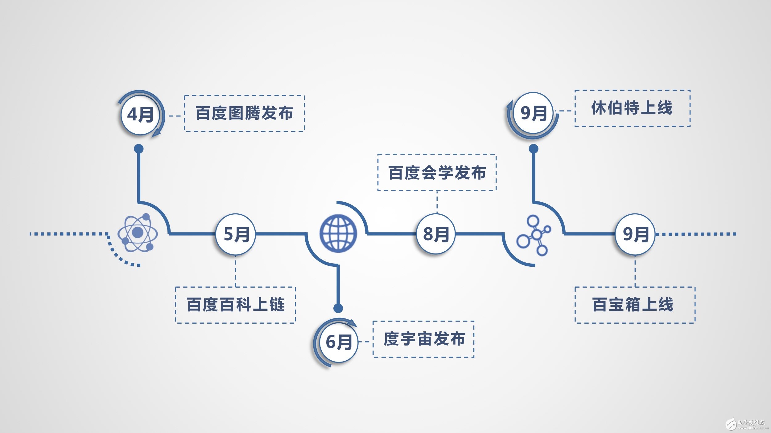 百度區(qū)塊鏈實(shí)驗(yàn)室首次發(fā)布白皮書 “超級(jí)鏈”推動(dòng)可信生態(tài)建立