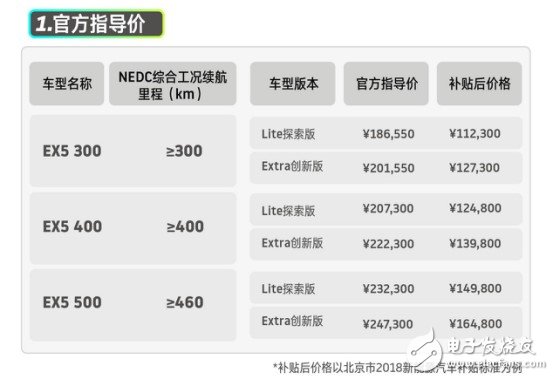 一周君帶你看，這一周新鮮事
