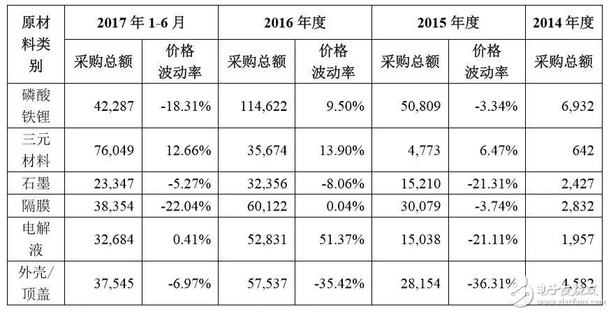 下一個CATL也許是顛覆者，但也有可能根本不走既有動力電池企業(yè)的老路