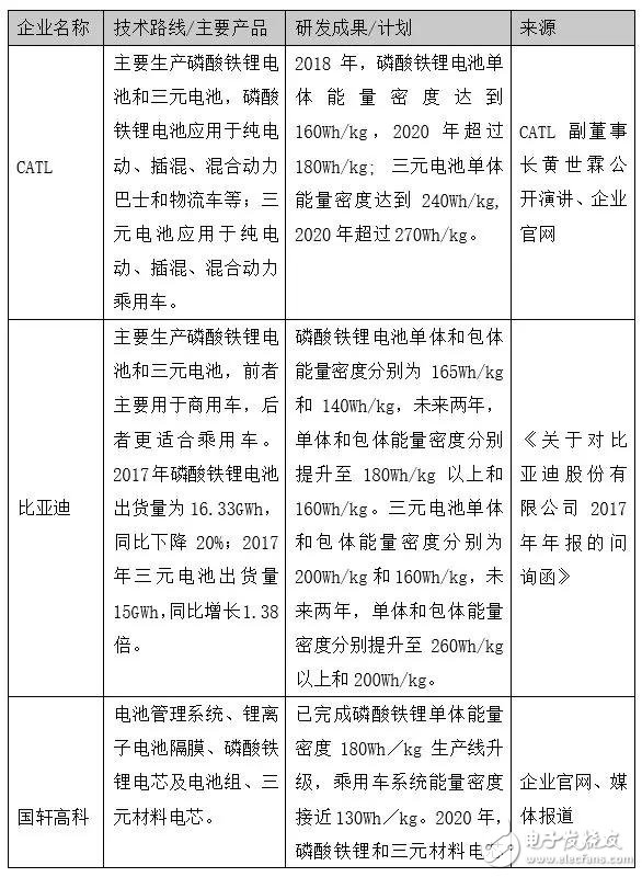 下一個CATL也許是顛覆者，但也有可能根本不走既有動力電池企業(yè)的老路