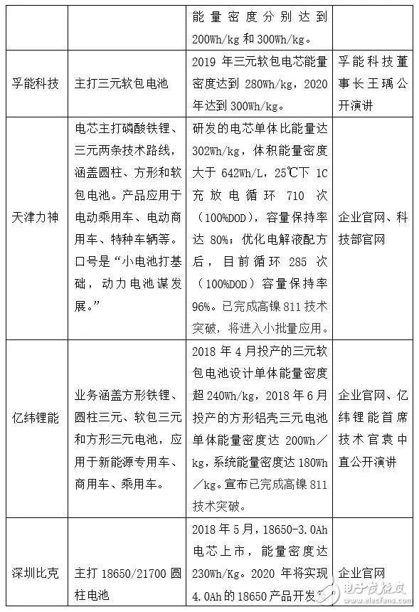 下一個CATL也許是顛覆者，但也有可能根本不走既有動力電池企業(yè)的老路