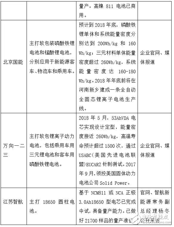 下一個CATL也許是顛覆者，但也有可能根本不走既有動力電池企業(yè)的老路