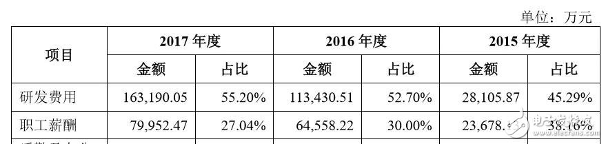 下一個CATL也許是顛覆者，但也有可能根本不走既有動力電池企業(yè)的老路