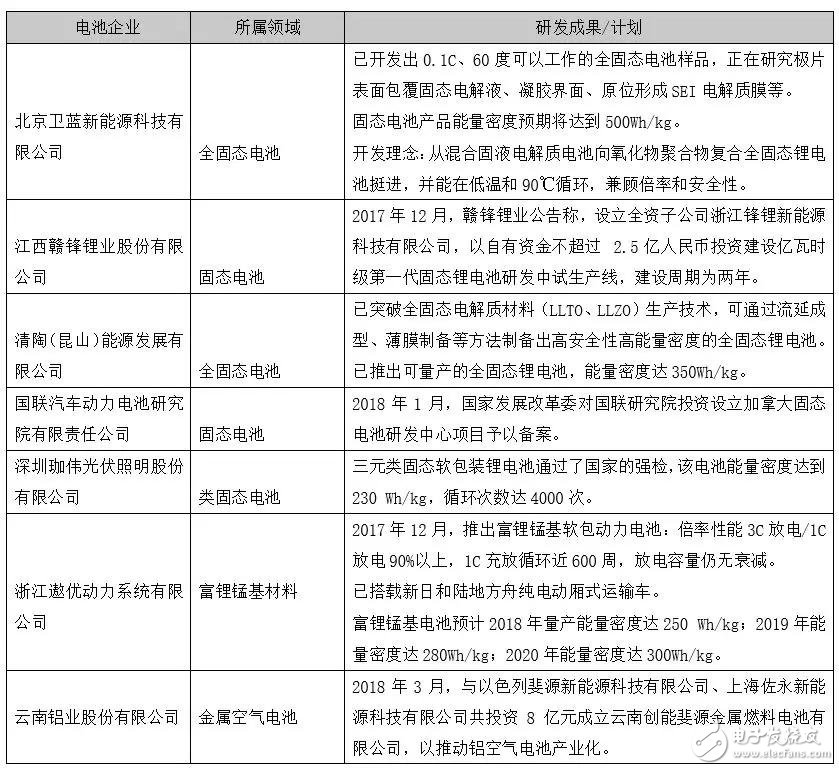 下一個CATL也許是顛覆者，但也有可能根本不走既有動力電池企業(yè)的老路
