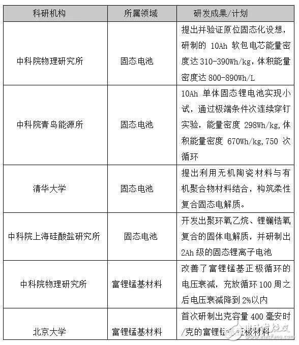 下一個CATL也許是顛覆者，但也有可能根本不走既有動力電池企業(yè)的老路