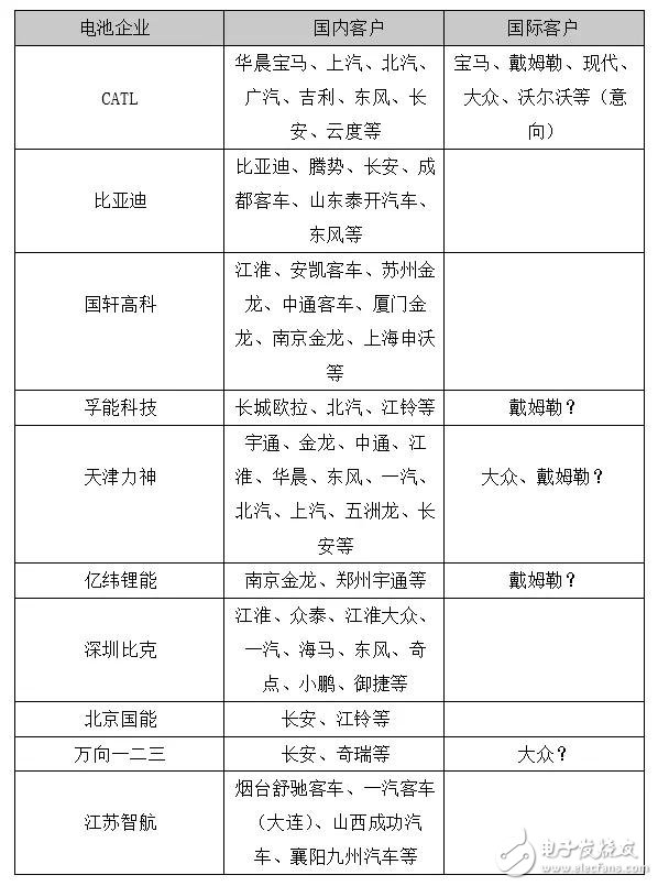 下一個CATL也許是顛覆者，但也有可能根本不走既有動力電池企業(yè)的老路