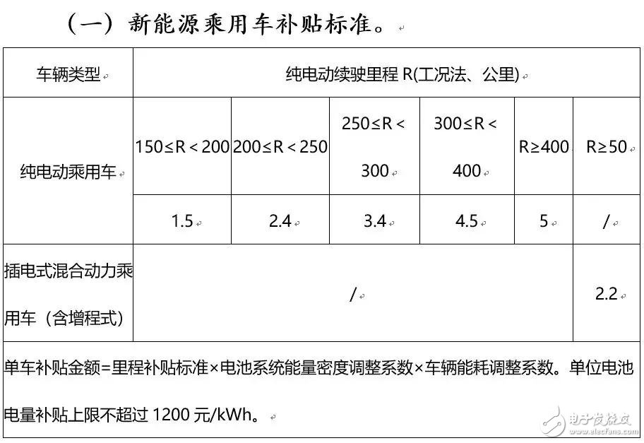 下一個CATL也許是顛覆者，但也有可能根本不走既有動力電池企業(yè)的老路