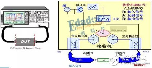 探討一下在頻域的s參數(shù)