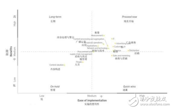 智能自動化不斷崛起，TMT企業(yè)迎來更多的發(fā)展機(jī)遇