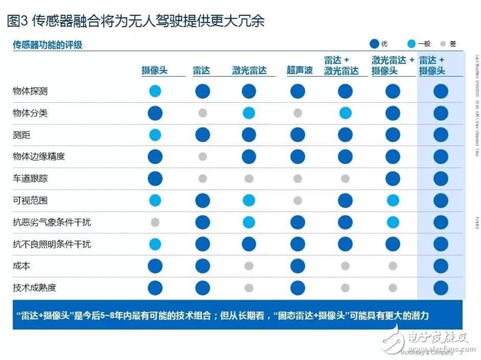 汽車軟件和電子架構(gòu)未來(lái)發(fā)展十大趨勢(shì)
