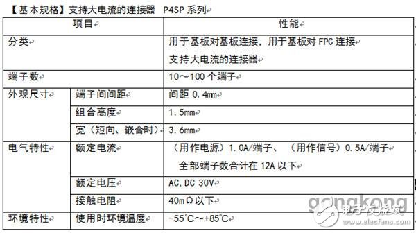 松下實現(xiàn)了支持大電流的間距0.4mm的基板對基板/基板對FPC連接器的產(chǎn)品化