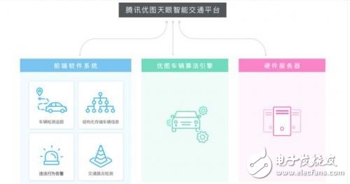 聽阿里 騰訊給你分析什么是智慧交通？