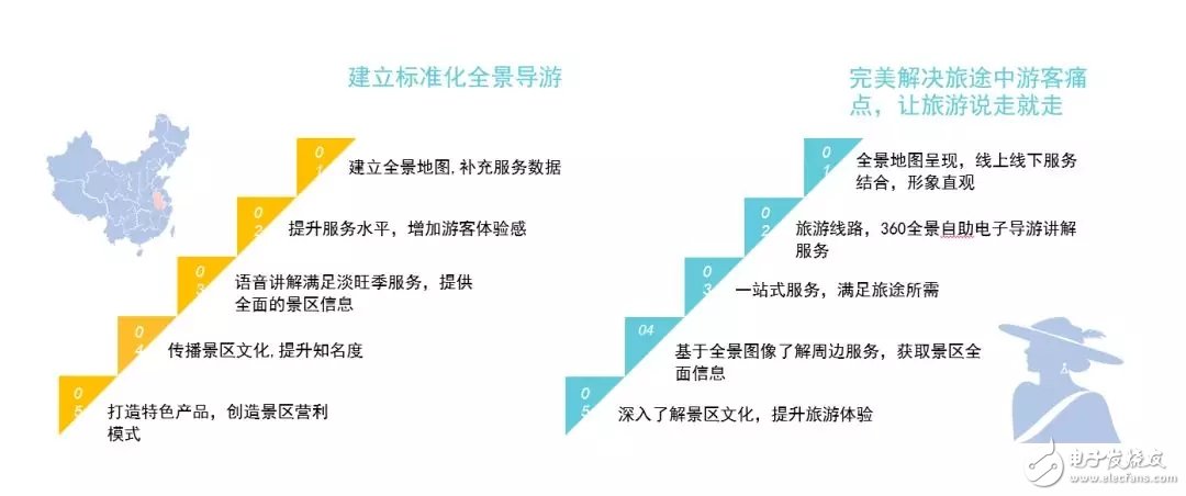 智慧旅游最賺錢？景區(qū)MR一站式服務(wù)盈利比較可觀