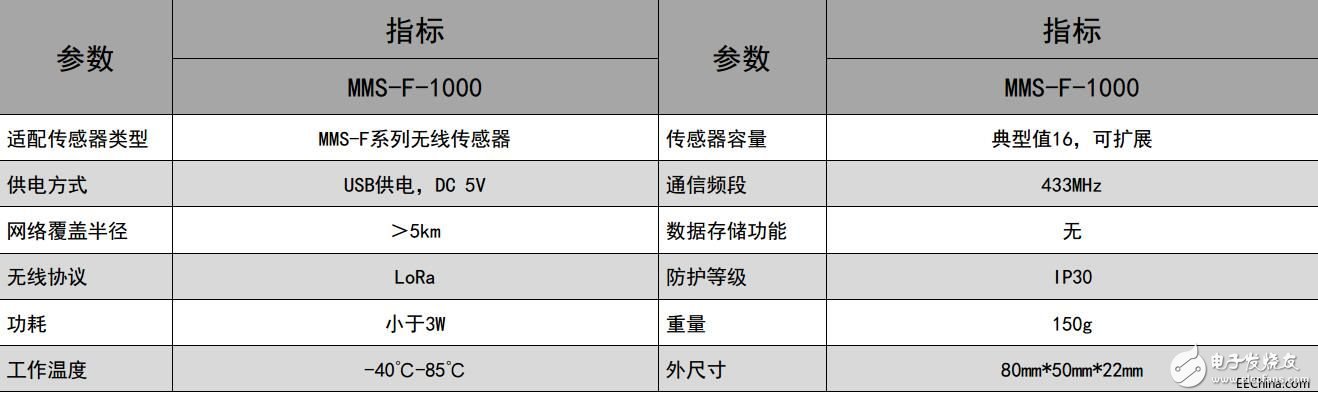 基于MEMS技術(shù)和無線傾角傳感器在地下隧道中的應用