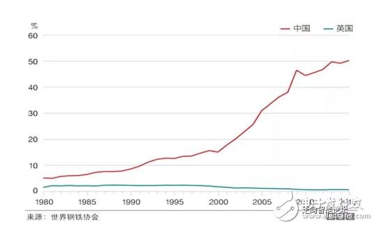 全球制造業(yè)面臨四個(gè)難題，數(shù)字化轉(zhuǎn)型升級尤為重要