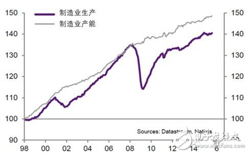 全球制造業(yè)面臨四個(gè)難題，數(shù)字化轉(zhuǎn)型升級尤為重要